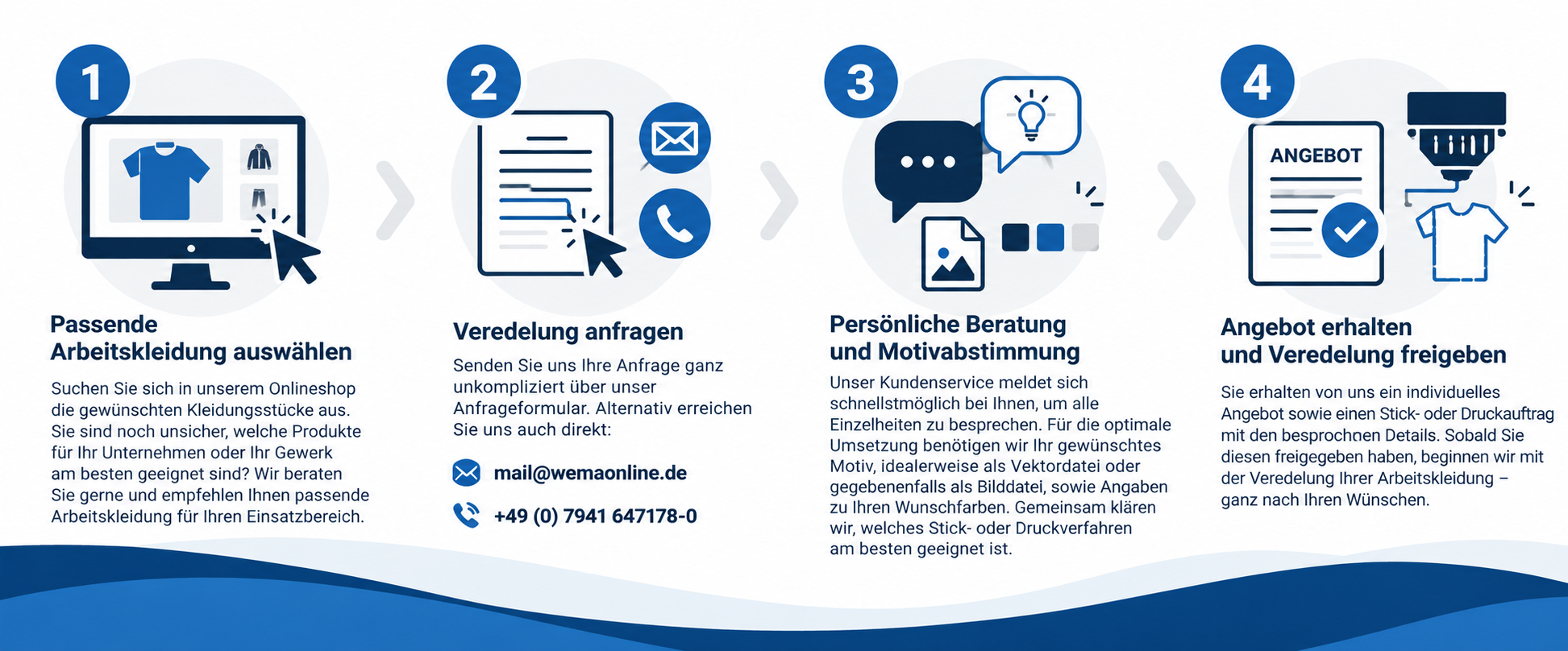 4 Schritte zur individuellen Arbeitskleidung
