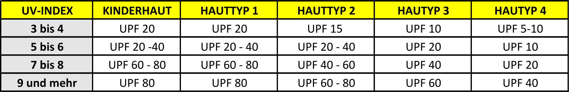 Bild-UV-Index