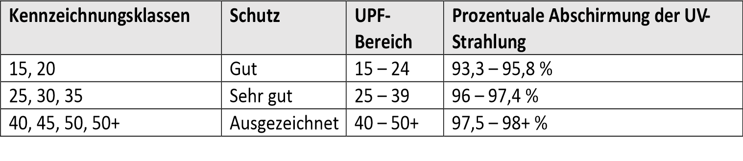 Bild-EN-13758-2-Kennzeichnungsklassen